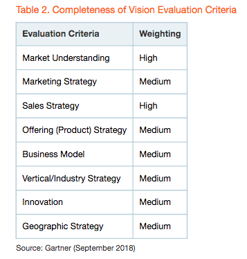 Completeness of Vision Evaluation Criteria