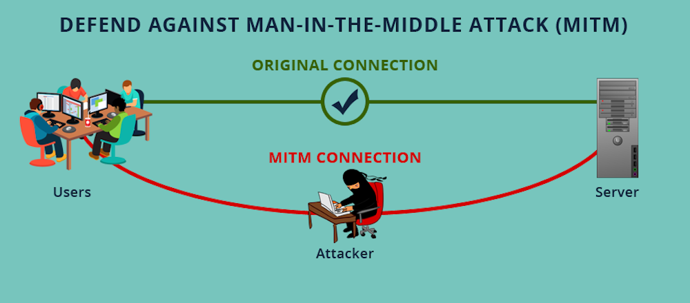 MITM Attacks