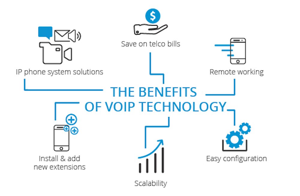 VoIP-phone-benefits