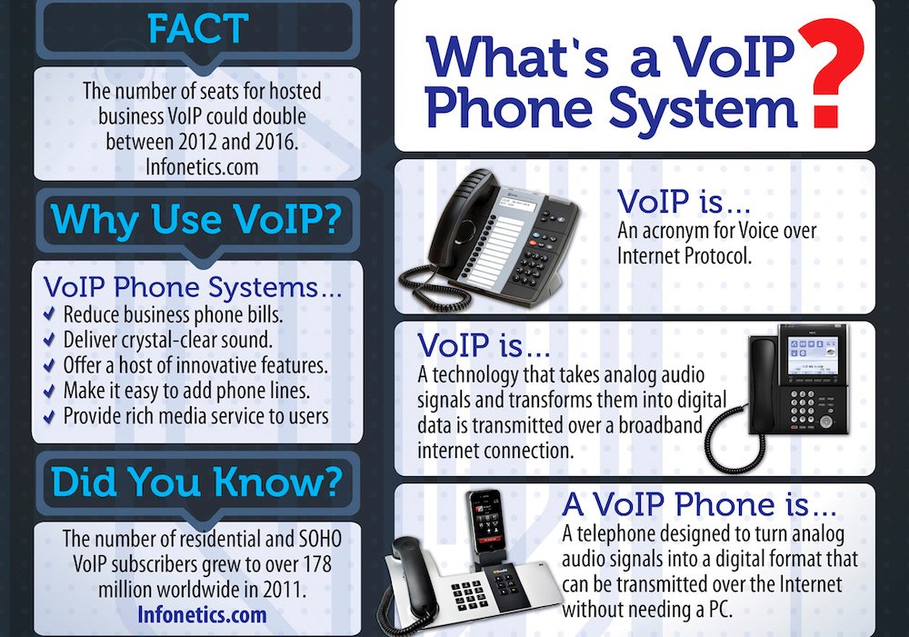 Voip defined