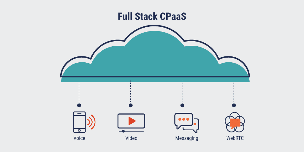 What is CPaaS? Pros, Cons, Features, Top Providers