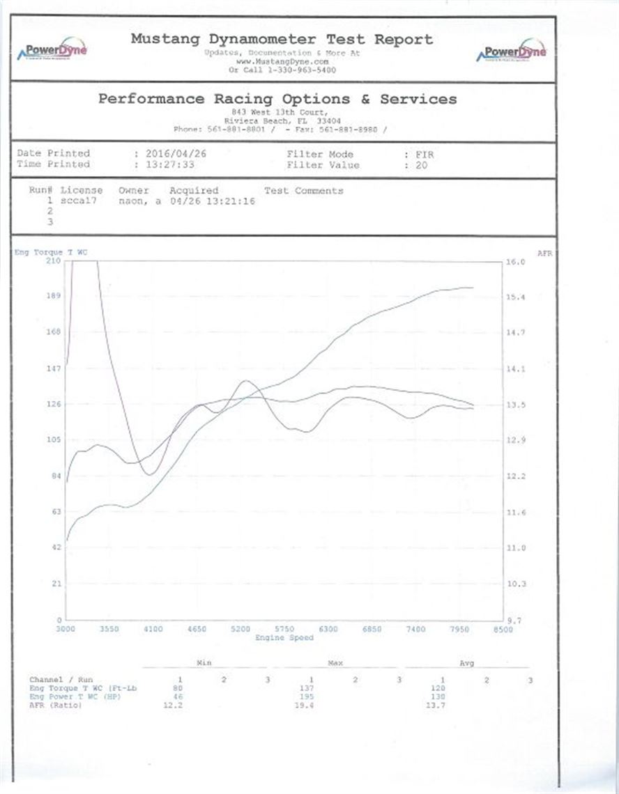 Dyno sheet