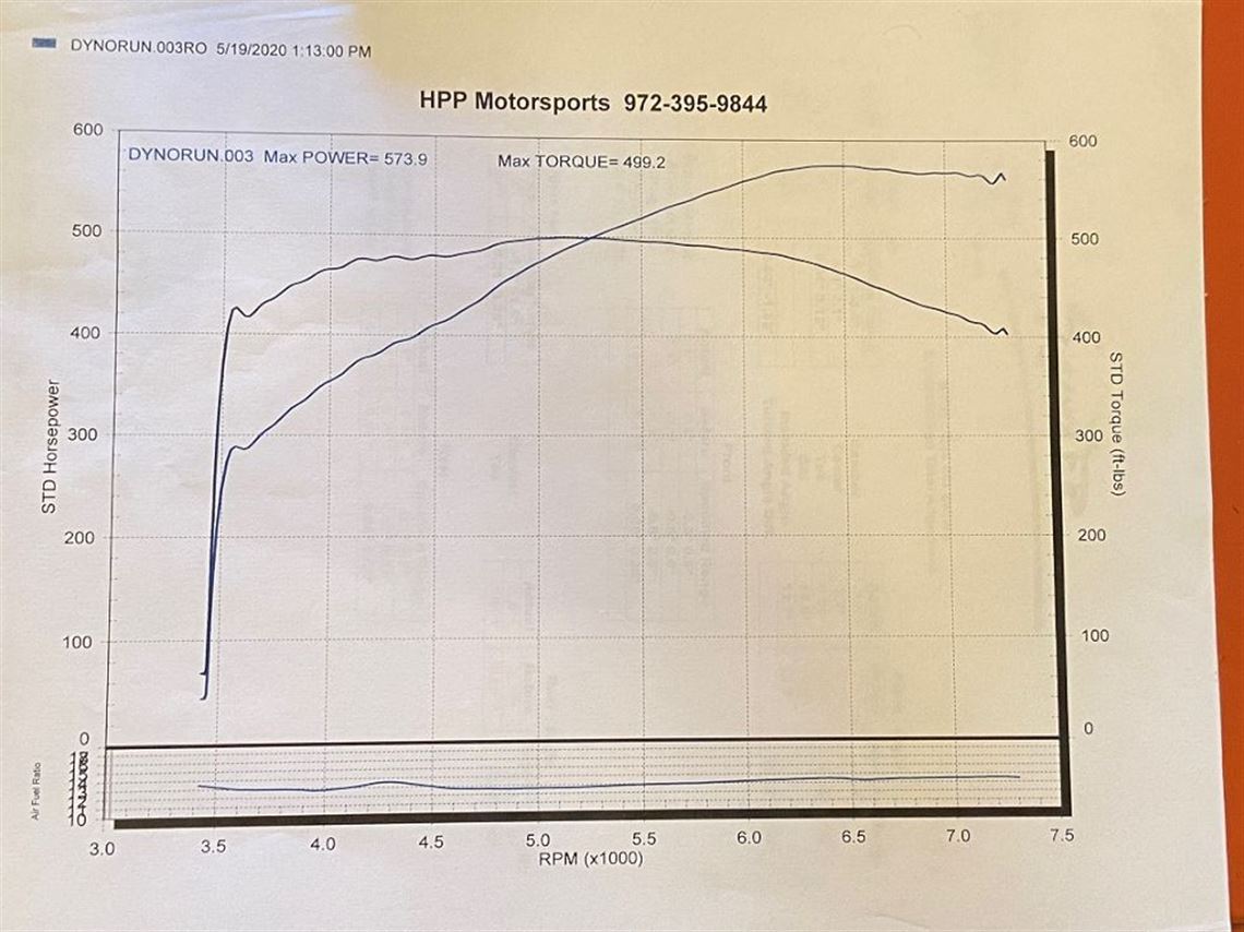 dyno 5/20